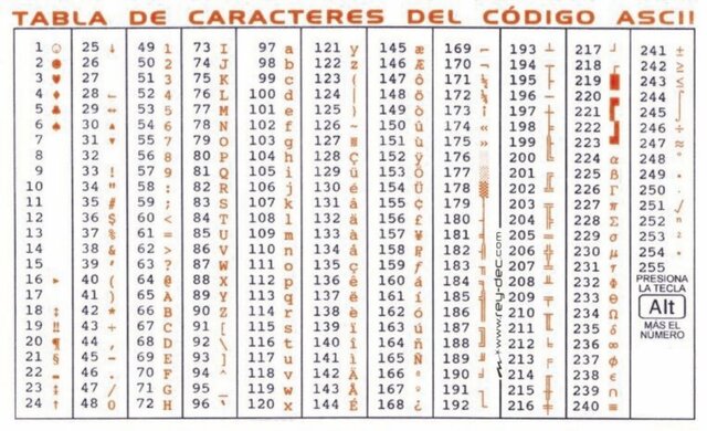 CODIGO ASCII
