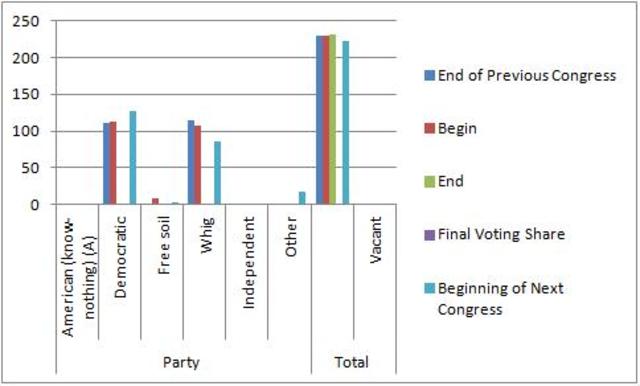 House of Representatives March 4, 1849 – March 3, 1851