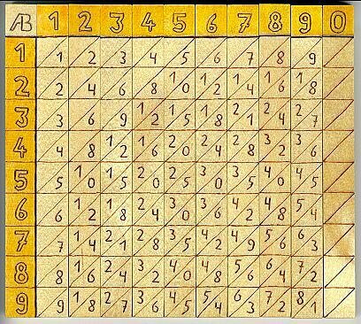 Logaritmos de Napier