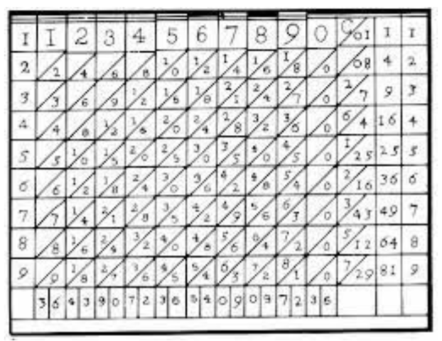 Giovanni Nepro creó una tabla pitagórica