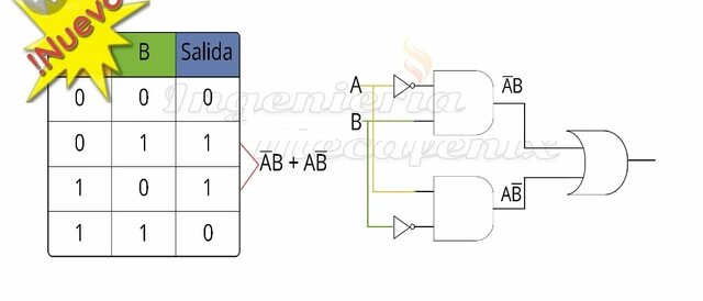 Álgebra booleana - Inglés.