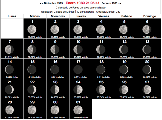 Lista para respirar!