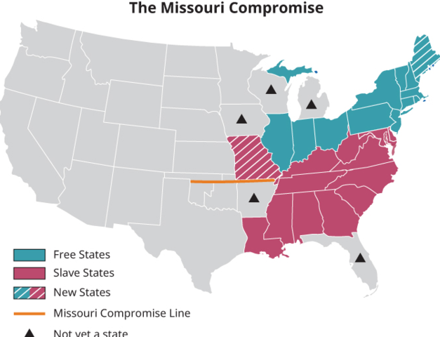 Missouri Compromise