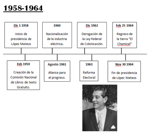 La época contemporánea de la Administración Pública