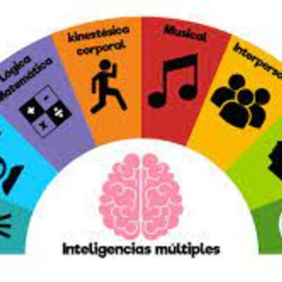 Timeline: Inteligencias multiples