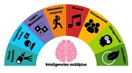 Timeline: Inteligencias multiples