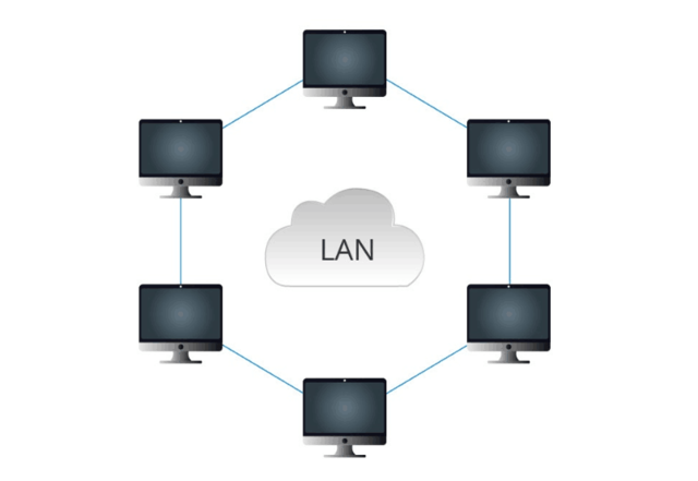 LAN