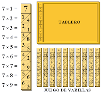 Tablas de Napier