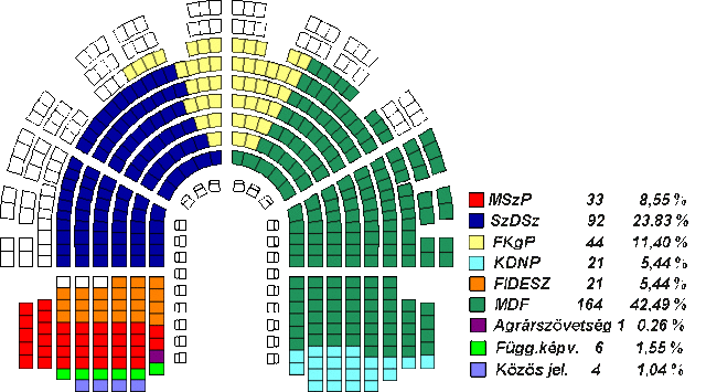 1990-es Országgyűlési választás