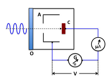 el efecto fotoeléctrico
