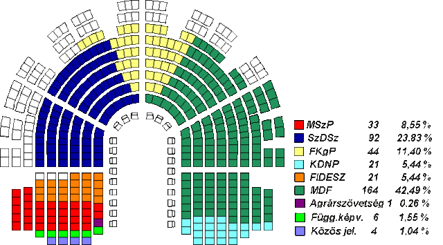 Az első szabad választás