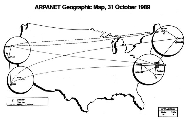 ARPANET