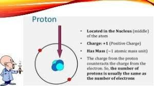 discovery of the proton