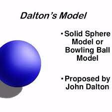 John Dalton's Discovery of The Atom