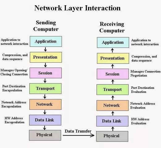 Πρωτόκολλο διασύνδεσης δικτύου πακέτων