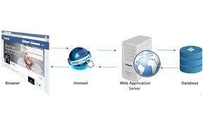 Infraestructura tecnológica y conectividad, educando, recursos didácticos digitales