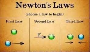 Newtons Laws were translated to english