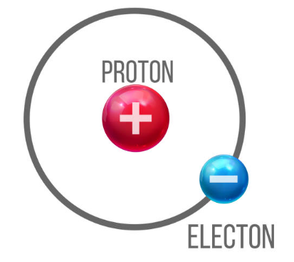 Discovery of the proton