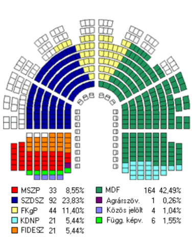 Az első szabad választás