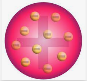 Plum Pudding Model