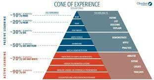 Cone of Experience
