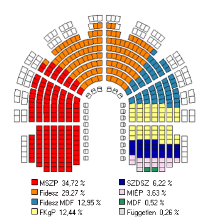 Az 1998-as választási vereség