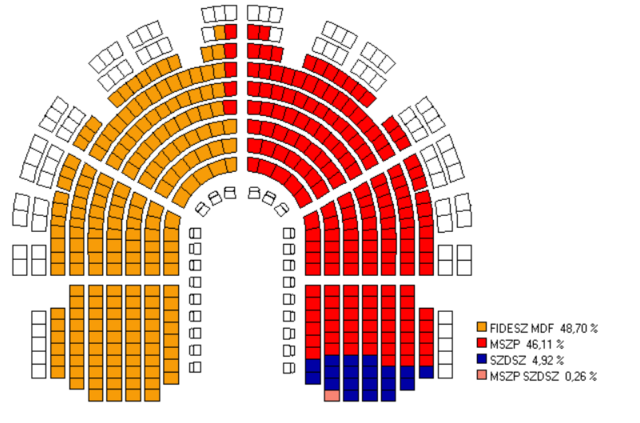A 2002-es választási győzelem
