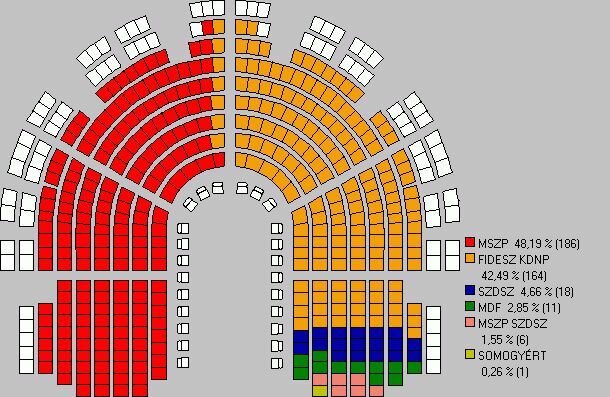 A 2006-os választási győzelem
