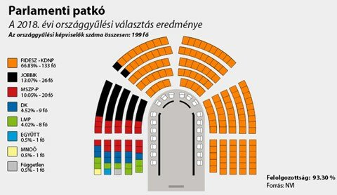 A 2018-as választás