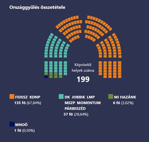 A 2022-es választás