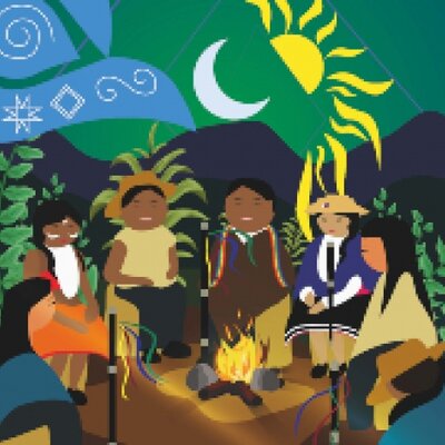 Timeline: Momentos importantes de la vida