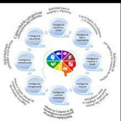 Timeline: DESCUBRIENDO MI CREATIVIDAD