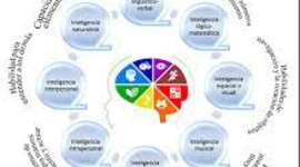 Timeline: DESCUBRIENDO MI CREATIVIDAD