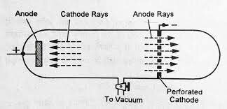 Discovery  of the Protron