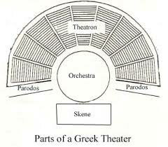 Greek Theater Begins