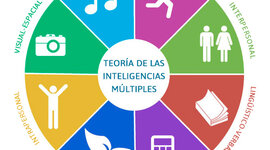 Timeline: innovacion