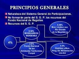 LEY 715.RECURSOS Y COMPETENCIAS EN MATERIA DE SALUD Y EDUCACION