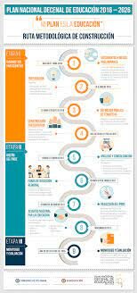 PLAN DECENAL DE EDUCACION 2016-2026