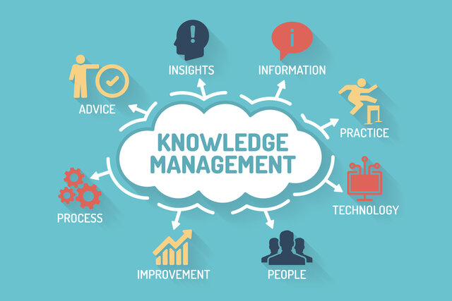 Knowledge Management