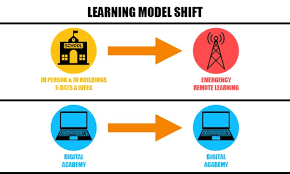 Emergency Remote Teaching