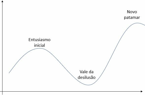 Inverno Da Inteligência Artificial