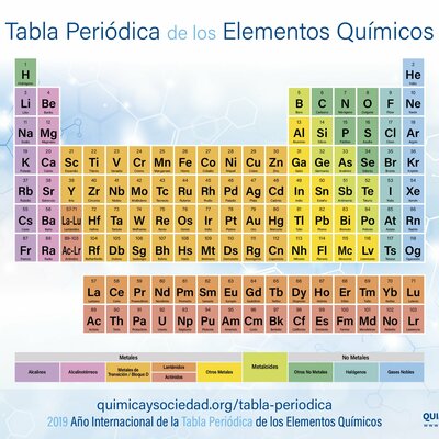 Timeline: antecedentes de la tabla periodica