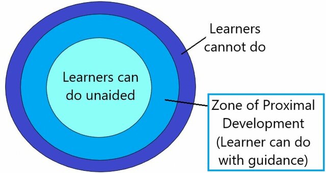 Zone of Proximal Development (ZPD)