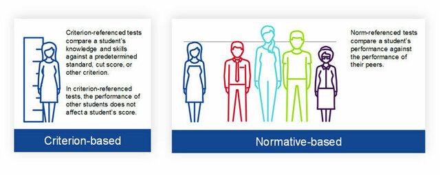 Robert Glaser: The Criterion-Refereneced Measures