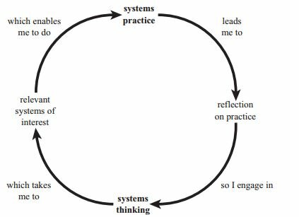 Burgeoning of Interest in the Systems Approach