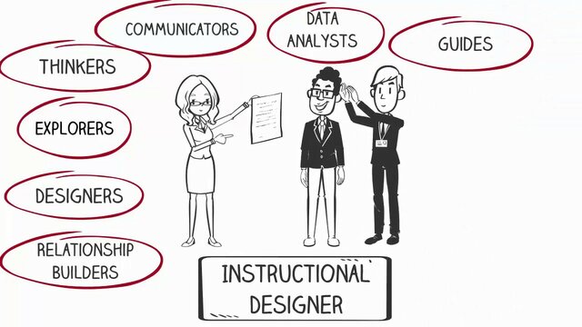 The Performance Technology Movement