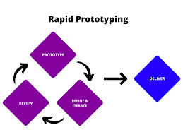 Rapid Prototyping