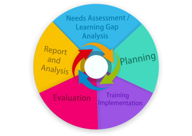 Ruth Clark demonstrates the effectiveness of games