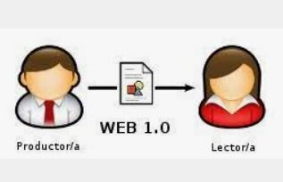 La WEB 1.0