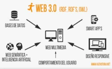 La WEB 3.0